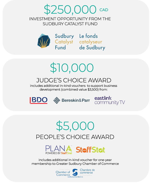 $250,000 CAD Grand Prize - Investment from the Sudbury Catalyst Fund, $10,000 CAD Judge's Choice Award, $5,000 CAD People's Choice Award, $3,000 CAD In-kind vouchers to support business development